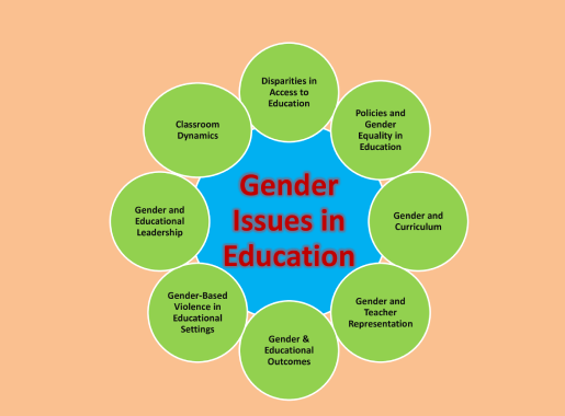 Gender Issues in Education