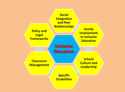 Inclusive Education