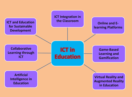 ICT in Education